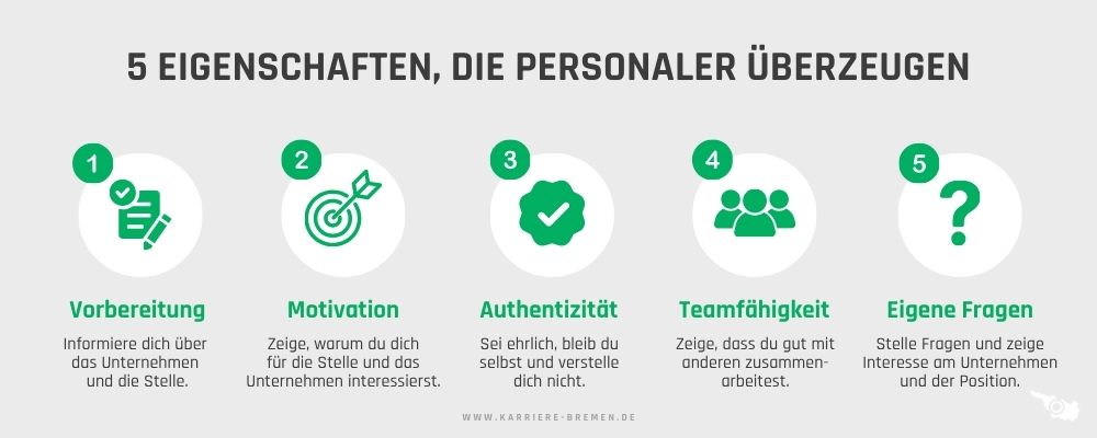 Infografik mit fünf Eigenschaften, die Personaler:innen im Bewerbungsgespräch überzeugen: Vorbereitung, Motivation, Authentizität, Teamfähigkeit und eigene Fragen